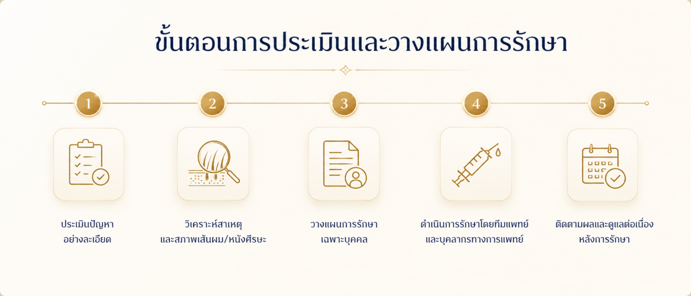ศัลยกรรมปลูกผม