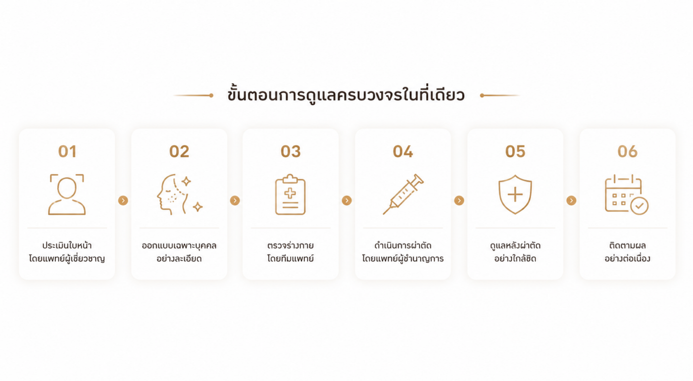 หมอดึงหน้าที่ เก่ง ที่สุด